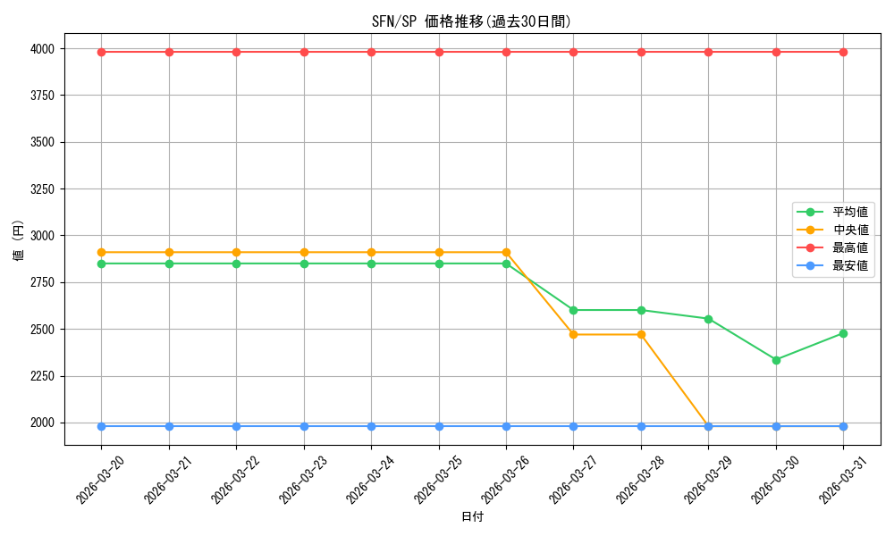 series_398414_rarity_557067_graph