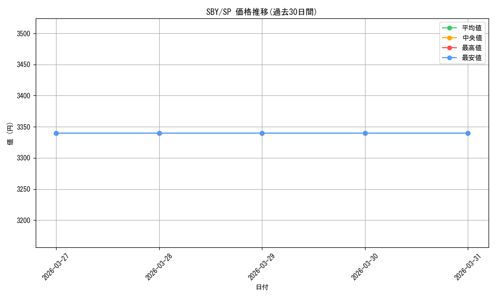 series_398852_rarity_557067_graph