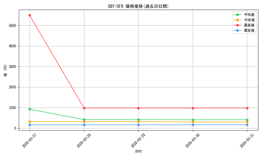 series_398852_rarity_569191_graph