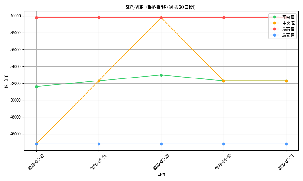 series_398852_rarity_571361_graph