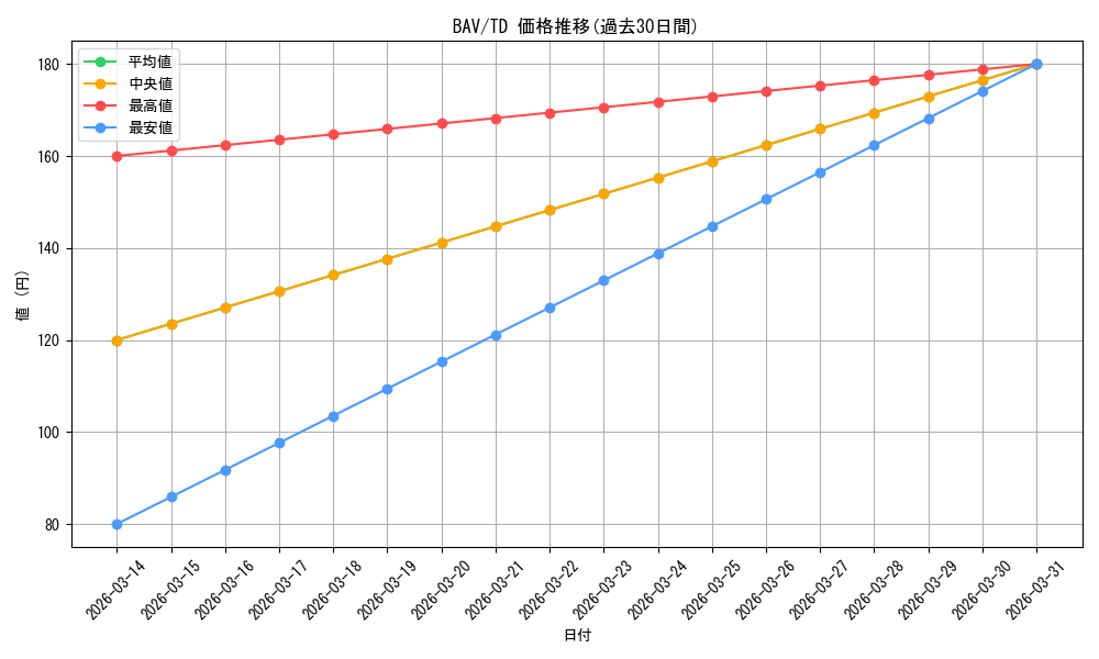 series_399667_rarity_557066_graph