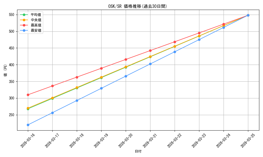 series_400227_rarity_557104_graph