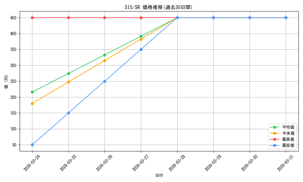 series_400911_rarity_557104_graph