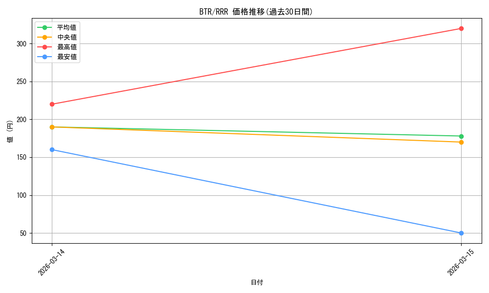 series_401536_rarity_557086_graph