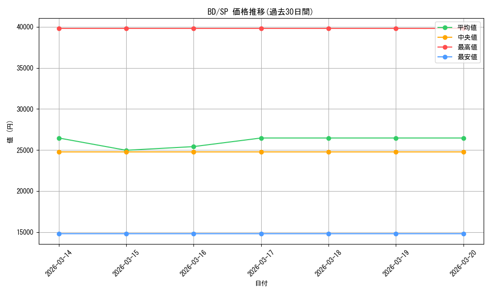 series_401793_rarity_557067_graph
