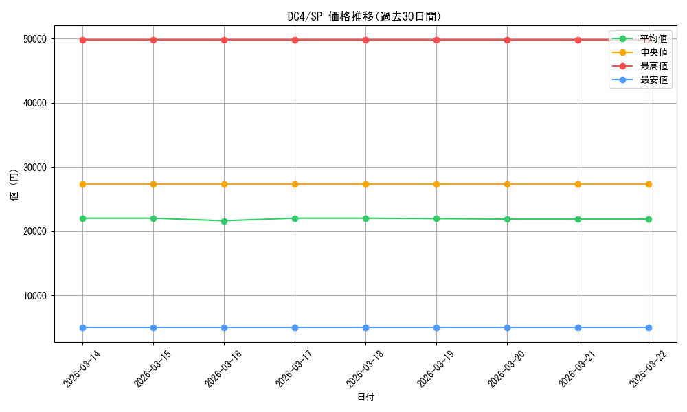 series_402684_rarity_557067_graph