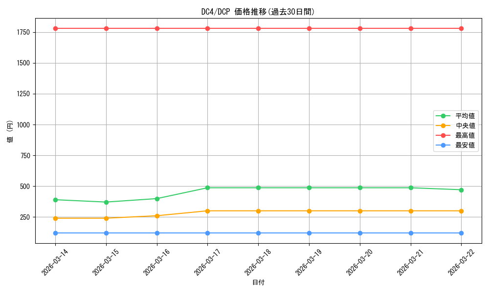 series_402684_rarity_575061_graph