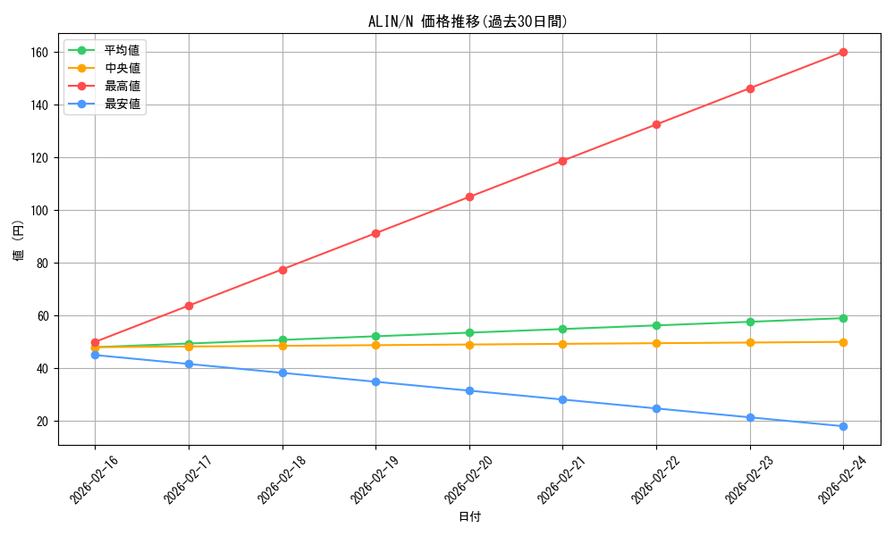 series_402_rarity_1_graph