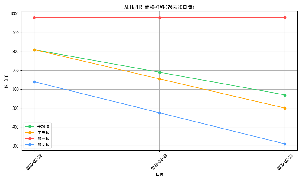 series_402_rarity_407_graph