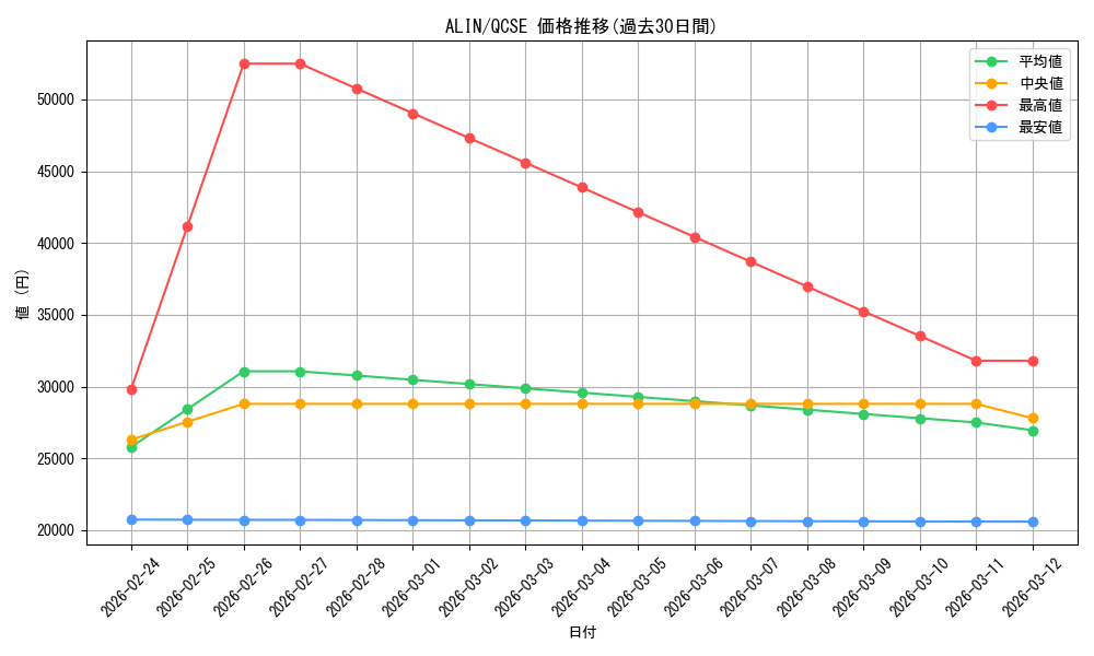 series_402_rarity_408_graph