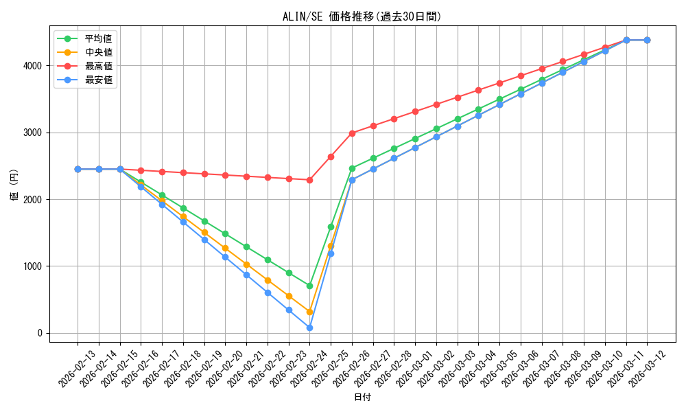 series_402_rarity_5_graph
