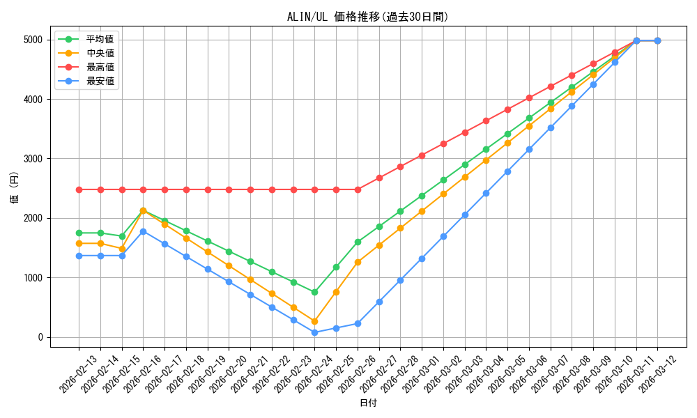 series_402_rarity_77_graph