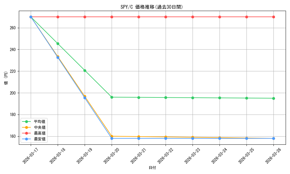 series_403026_rarity_557243_graph