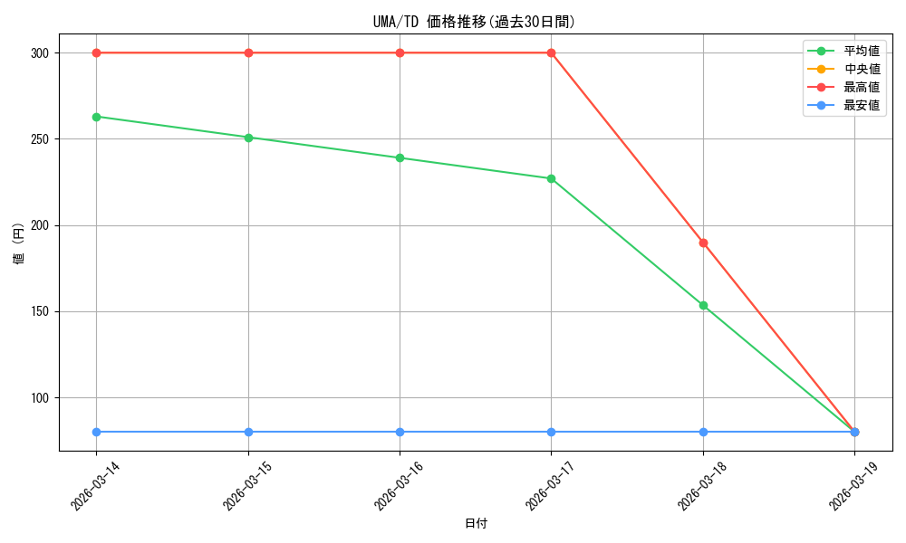 series_403606_rarity_557066_graph