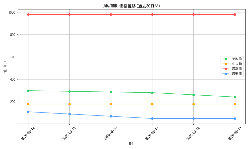 series_403606_rarity_557086_graph