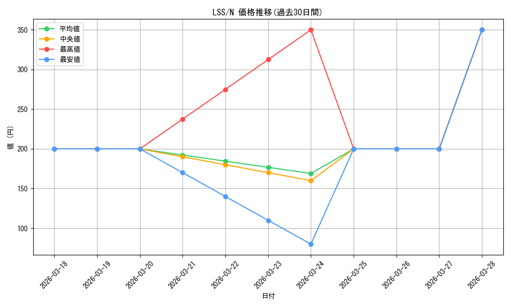 series_404457_rarity_559585_graph