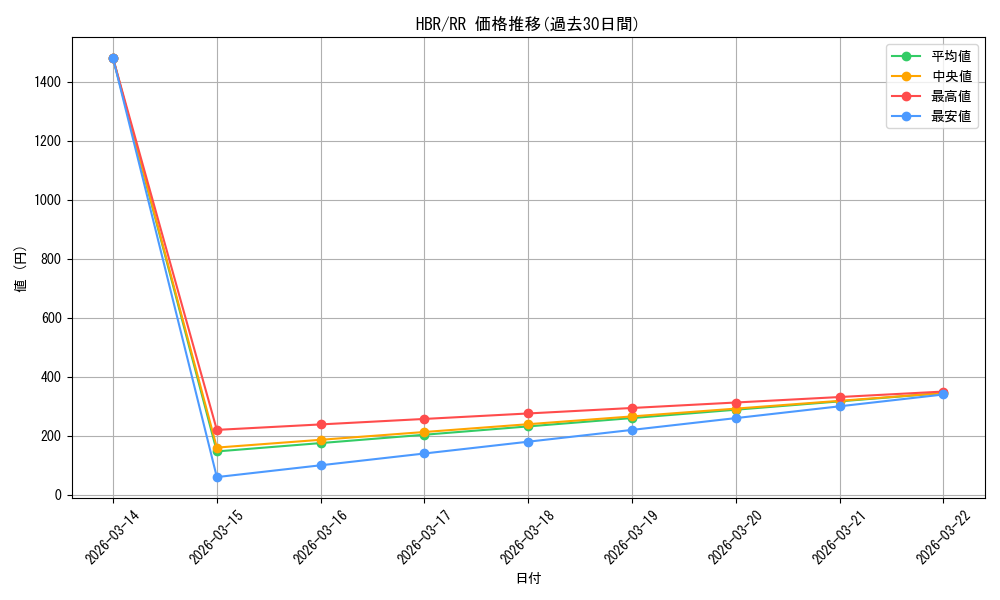 series_406445_rarity_557275_graph