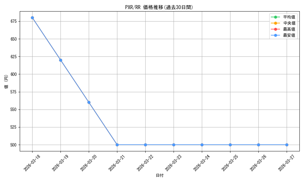 series_407291_rarity_557275_graph