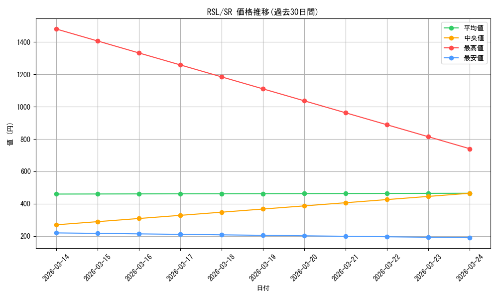 series_407526_rarity_557104_graph