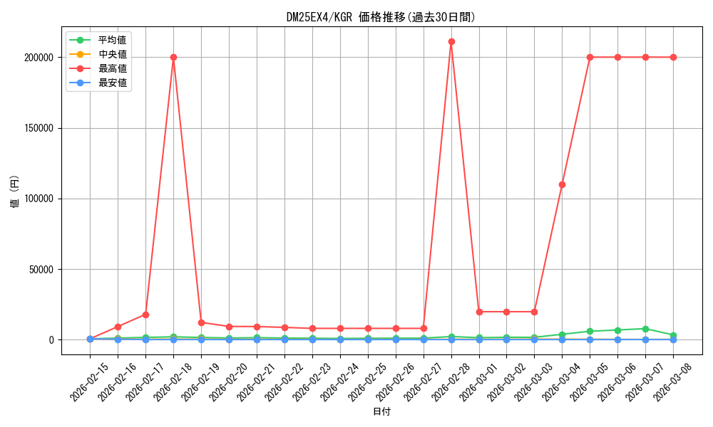 series_4162092_rarity_223866_graph