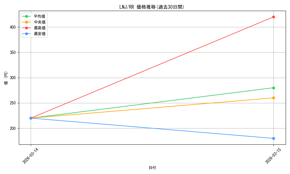 series_430570_rarity_557275_graph