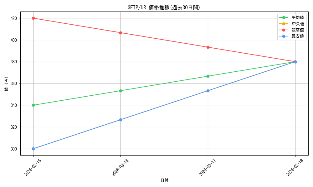 series_430895_rarity_540536_graph