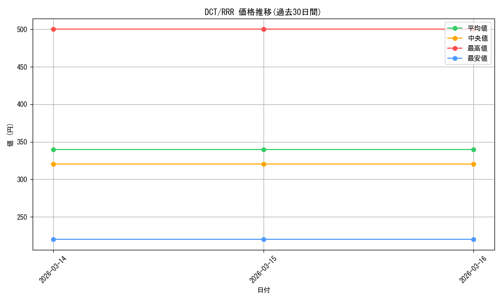 series_430930_rarity_557086_graph