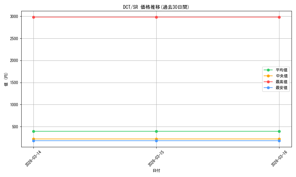 series_430930_rarity_557104_graph