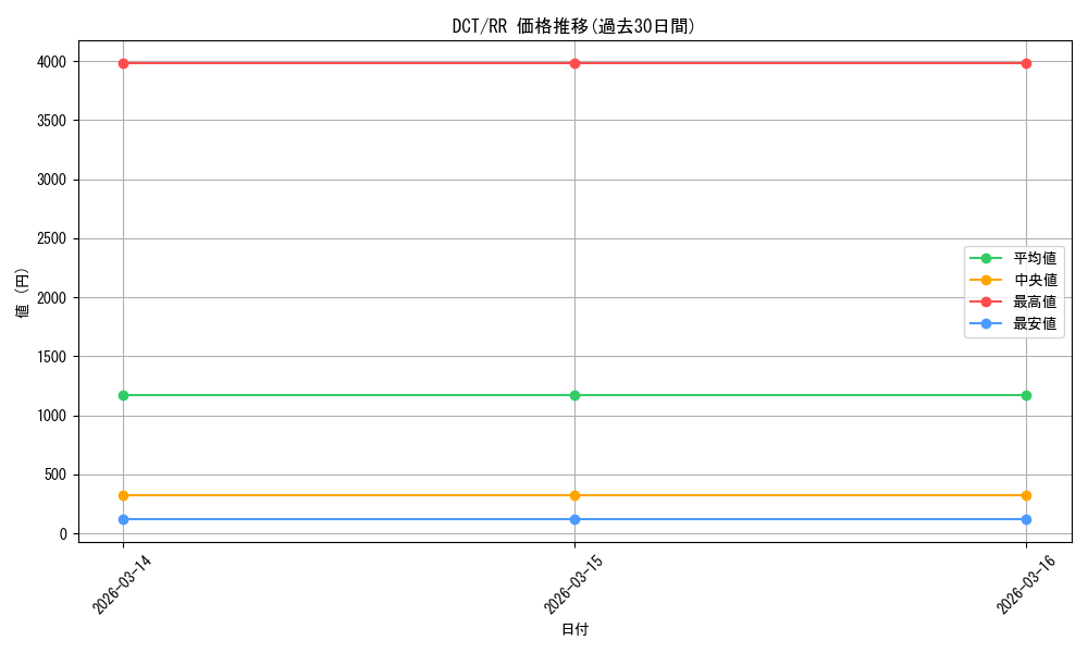 series_430930_rarity_557275_graph