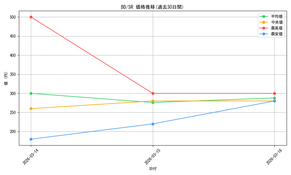 series_431518_rarity_557104_graph