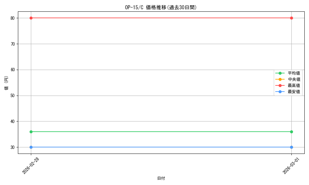 series_4323919_rarity_122619_graph