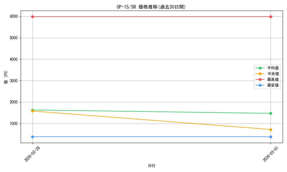 series_4323919_rarity_122621_graph