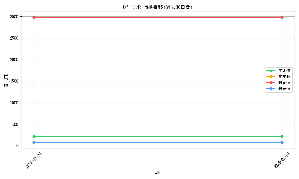 series_4323919_rarity_122622_graph