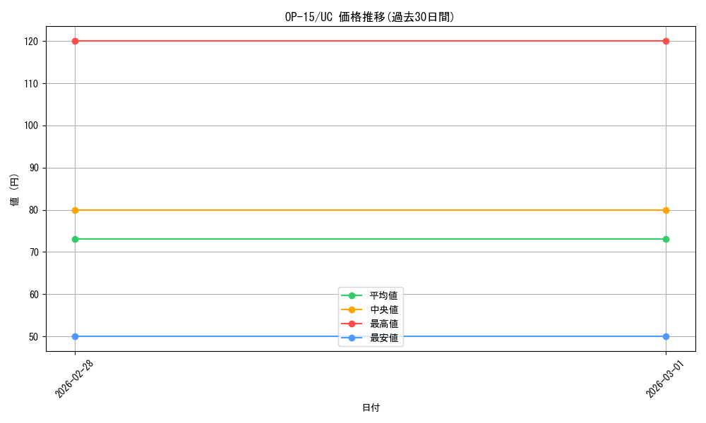 series_4323919_rarity_122637_graph