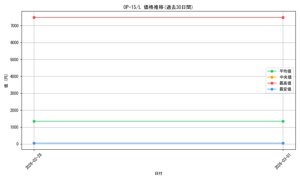 series_4323919_rarity_123219_graph