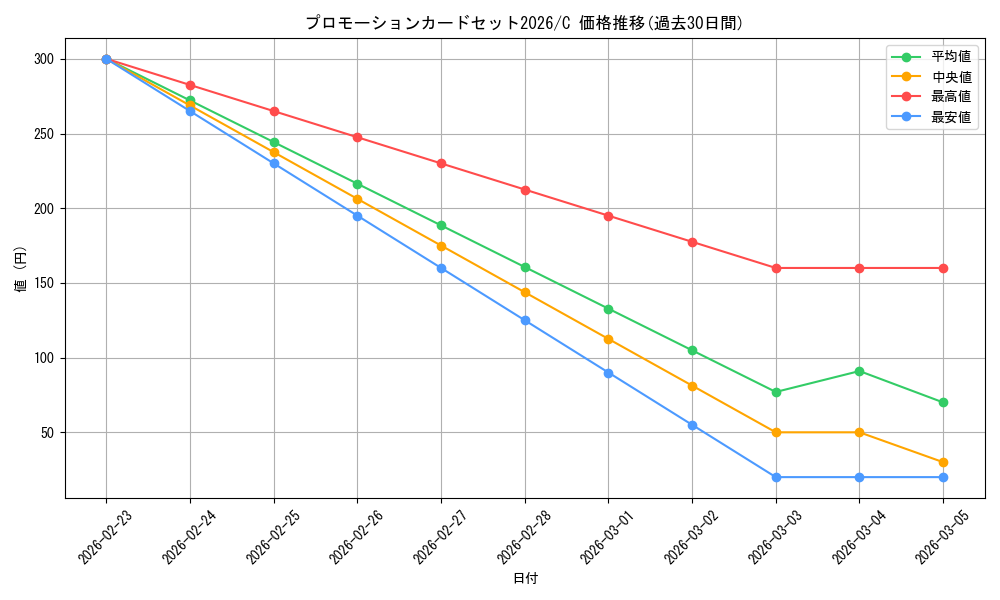 series_4326810_rarity_122619_graph