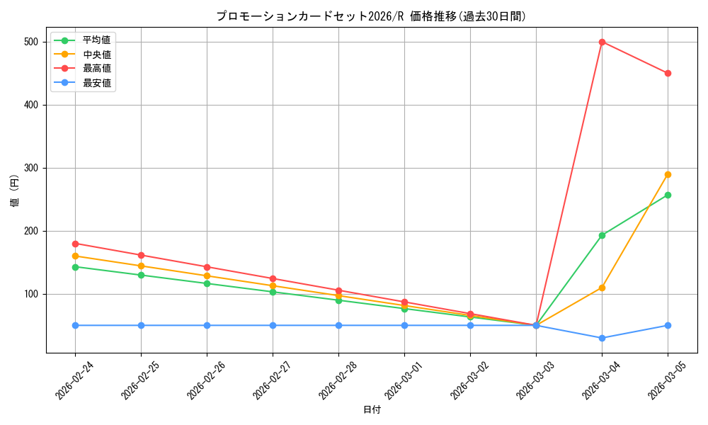 series_4326810_rarity_122622_graph