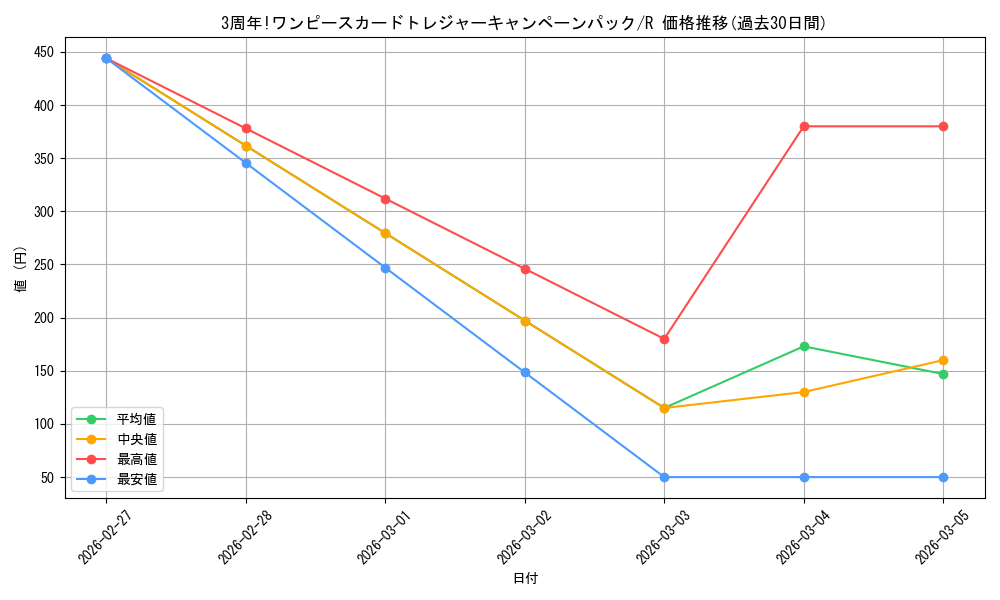 series_4326888_rarity_122622_graph
