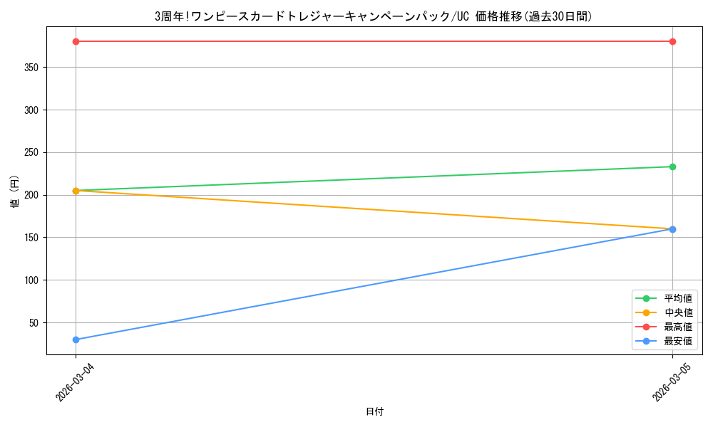 series_4326888_rarity_122637_graph
