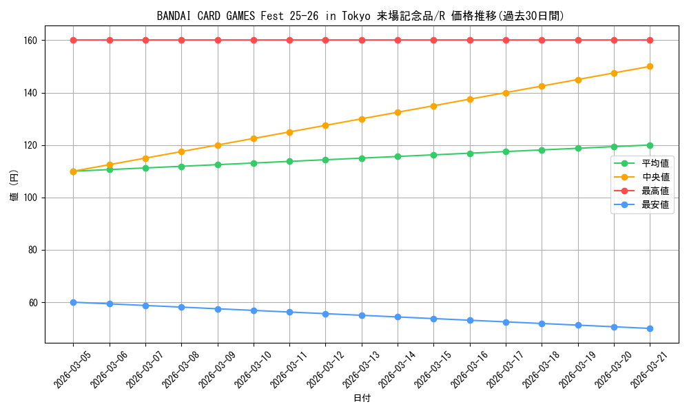 series_4326896_rarity_122622_graph