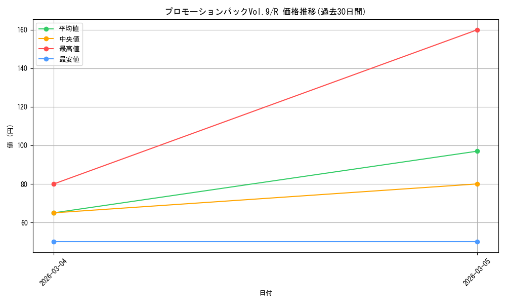 series_4326954_rarity_122622_graph
