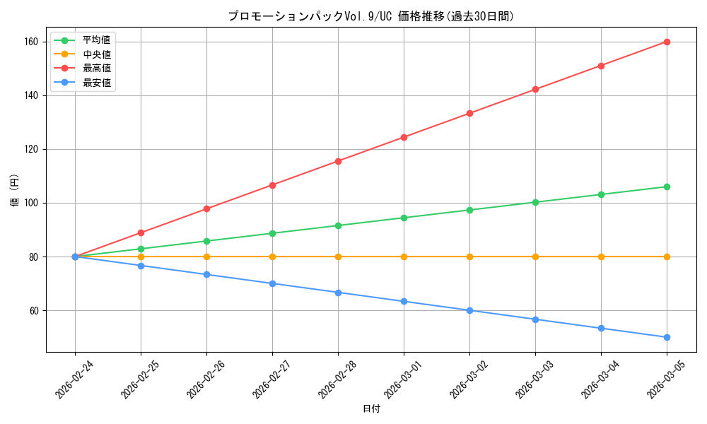series_4326954_rarity_122637_graph