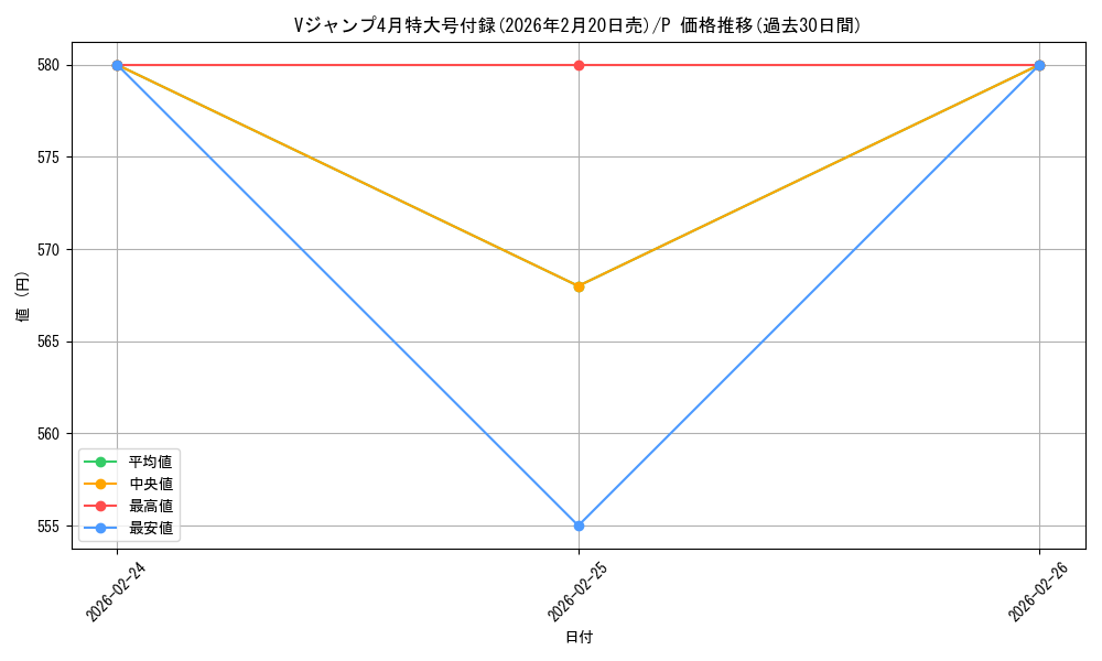 series_4327113_rarity_122801_graph