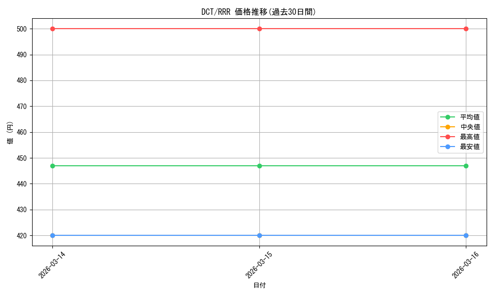 series_433672_rarity_557086_graph