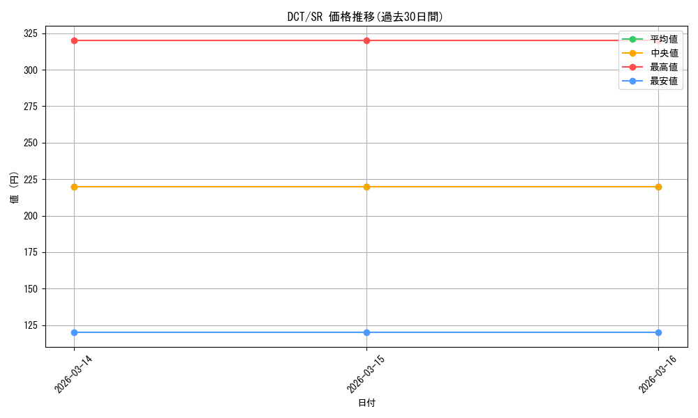 series_433672_rarity_557104_graph