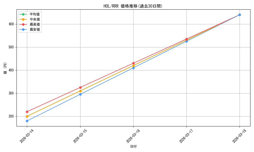 series_434641_rarity_557086_graph