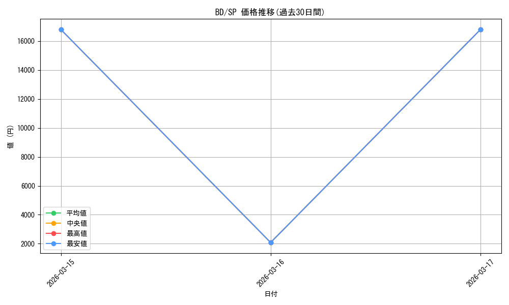 series_436511_rarity_557067_graph