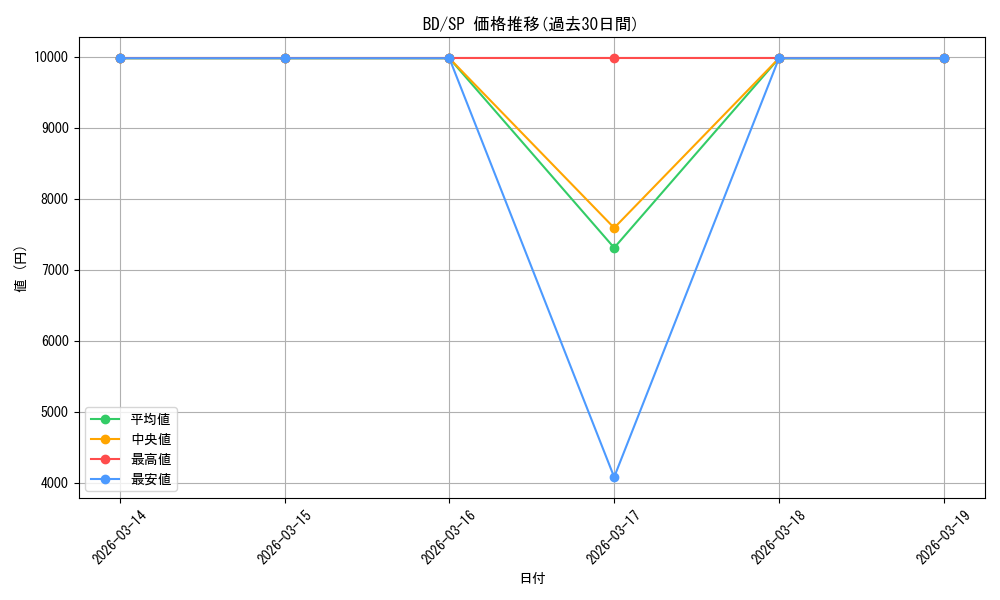 series_436564_rarity_557067_graph
