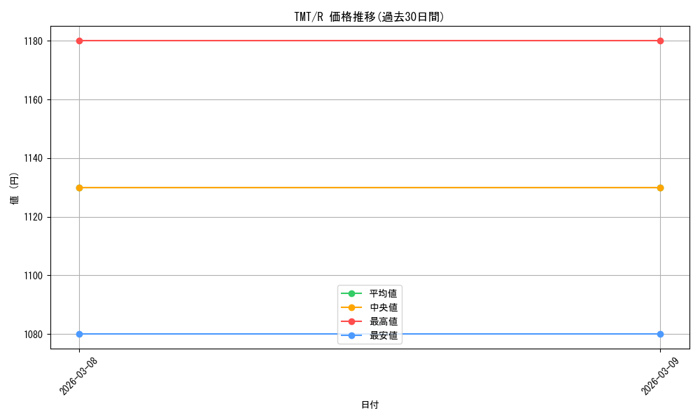 series_4375062_rarity_323476_graph