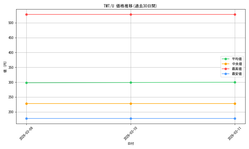 series_4375062_rarity_323478_graph